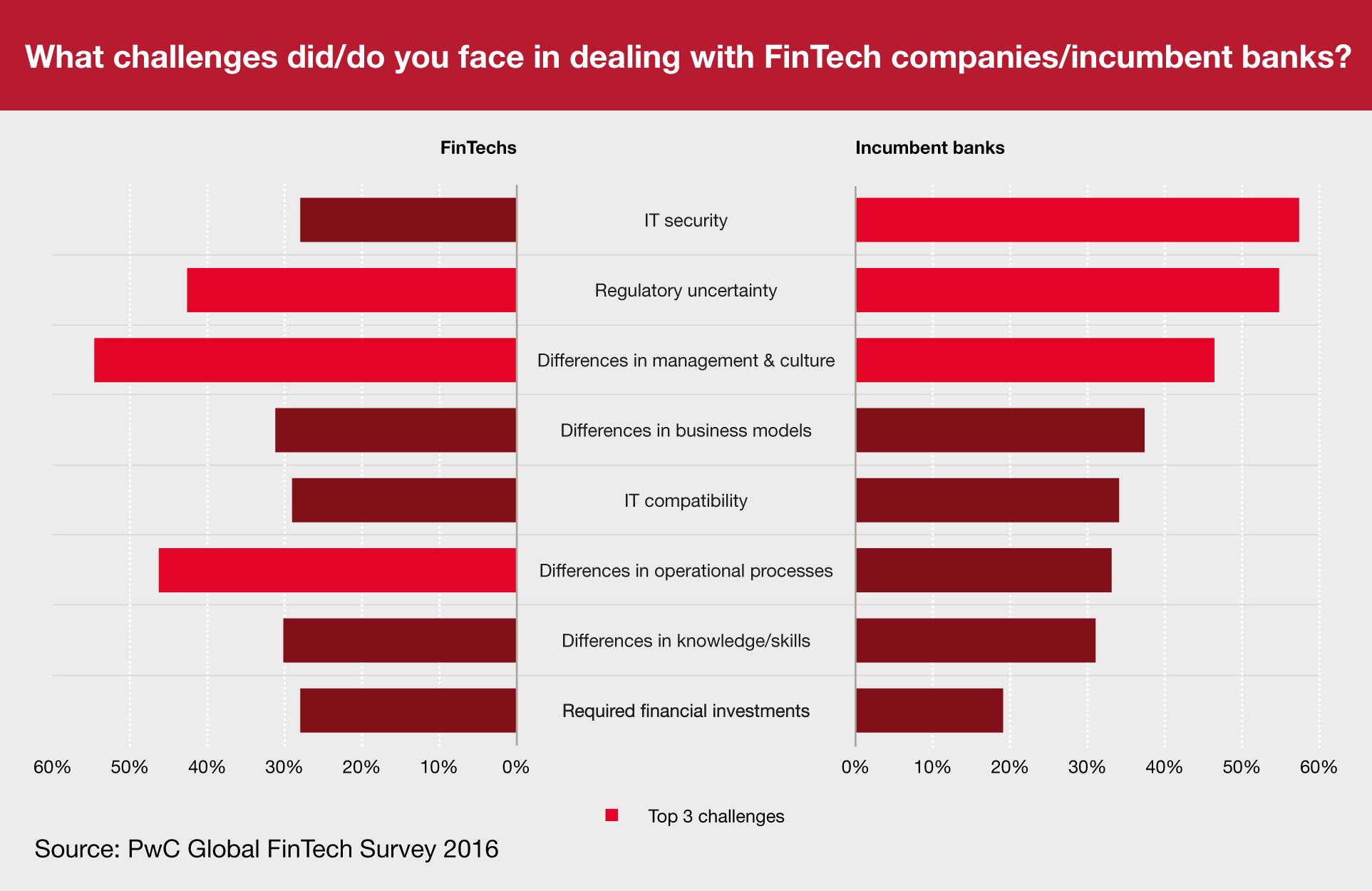 Customers In The Spotlight How Fintech Is Reshaping Banking